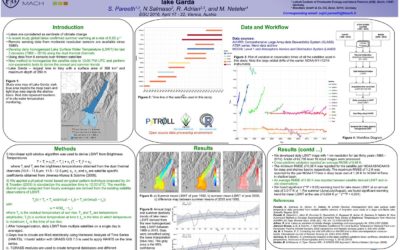 Blog report: From a PhD at FEM to a Marie-Curie Postdoc at UNESCO-IHE